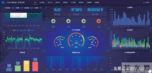 理事会特刊 - 天地王坡董事长付天光：选煤厂智能化建设实践