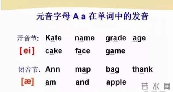 48个国际英语音标发音表及口型，好东西必须珍藏！