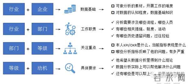 5个步骤,教你做出优秀的数据分析项目