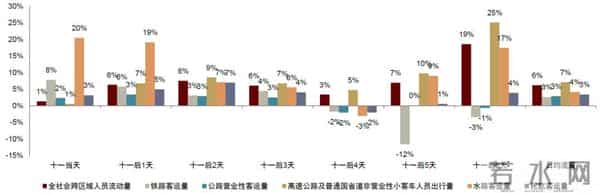 中金：一文读懂国庆中秋假期数据