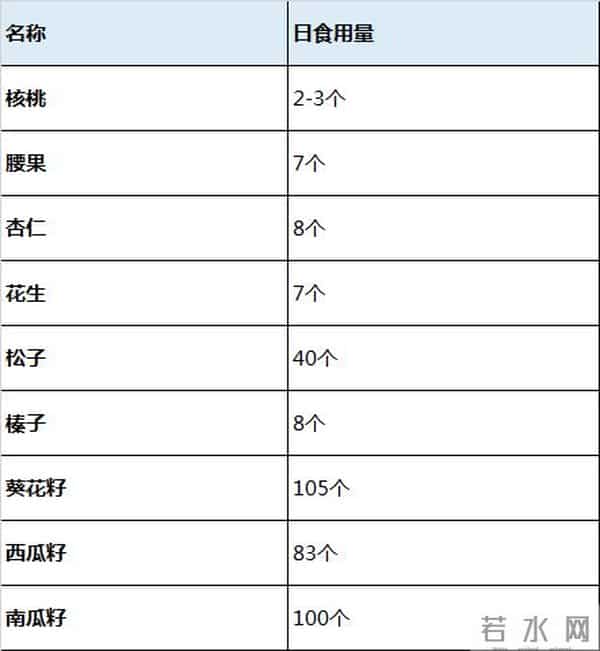 “网红”坚果霉菌超标16倍！这4种坚果，再不舍得也要扔掉