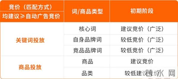 3套AI+广告+促销实战方案,亚马逊卖家照着做就能用!