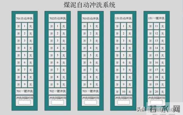 理事会特刊 - 天地王坡董事长付天光：选煤厂智能化建设实践