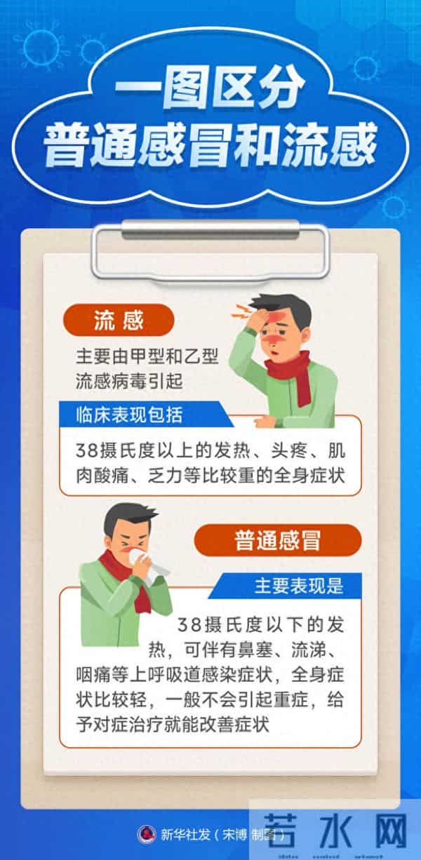 冬季流感高发,这些科学防护知识要掌握