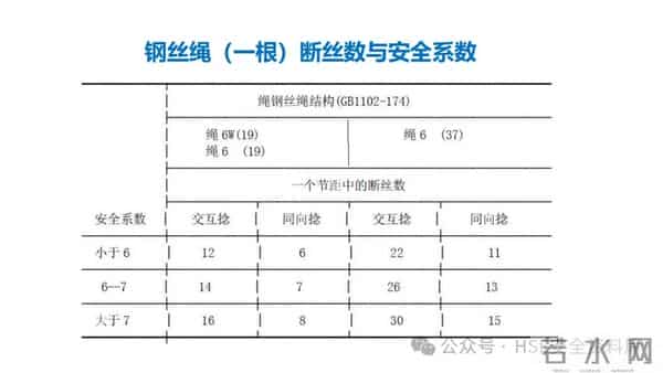 PPT -【课件】吊索具安全规程