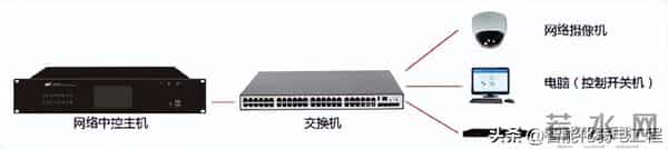 一套非常全面的报告厅音视频会议系统设计方案