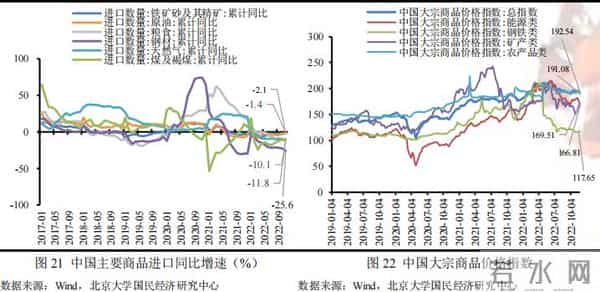 未名宏观-2022年11月经济数据点评：疫情对供需两端扰动加剧，多项经济指标走弱