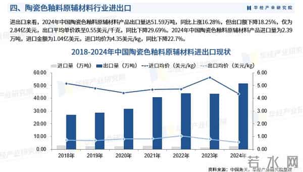 2026年中国陶瓷色釉料原辅材料行业调查研究报告-华经产业研究院