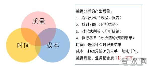 5个步骤,教你做出优秀的数据分析项目