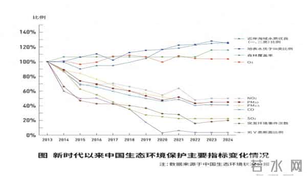 全文丨携手迈向生态友好的现代化——习近平生态文明思想对全球可持续发展的理论贡献与实践引领