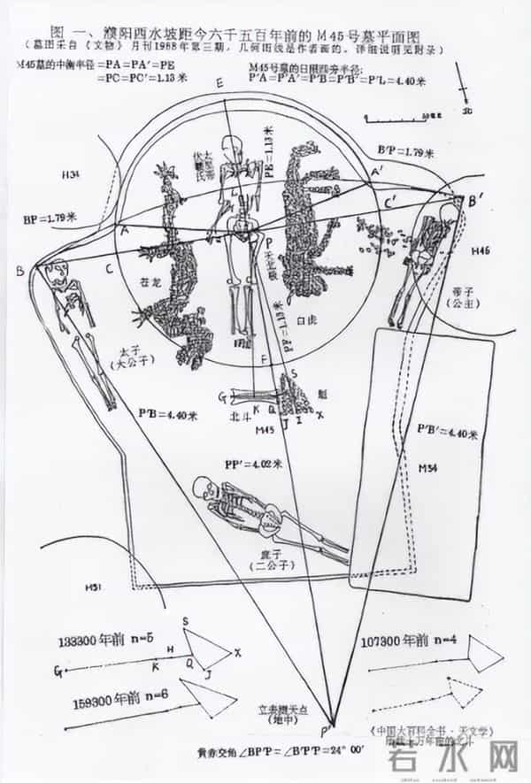 中国“周髀算经”：考证溯源至6500年前，难怪勾股定理叫“勾股”