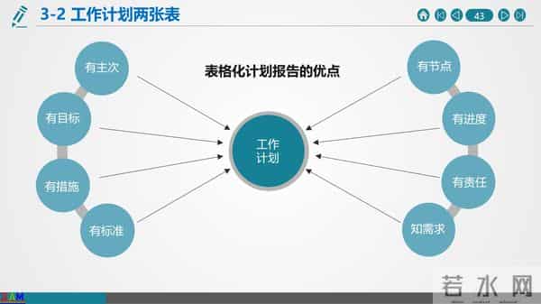 如何做好年终总结与2021年度工作计划（建议收藏）