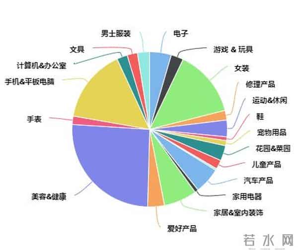 3000字深度拆解，如何分析餐饮经营数据？