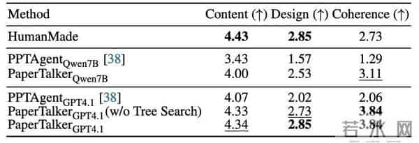 攻克长文档与多模态挑战，Paper2Video实现学术视频的自动化生产