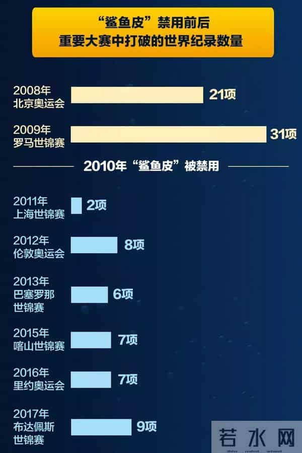 刘湘夺冠打破“鲨鱼皮”世界纪录！但你可能不知道这有多难……