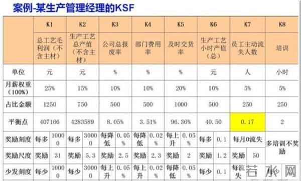 老板想要激励好员工！一定要做好岗位绩效激励表，（附方案）