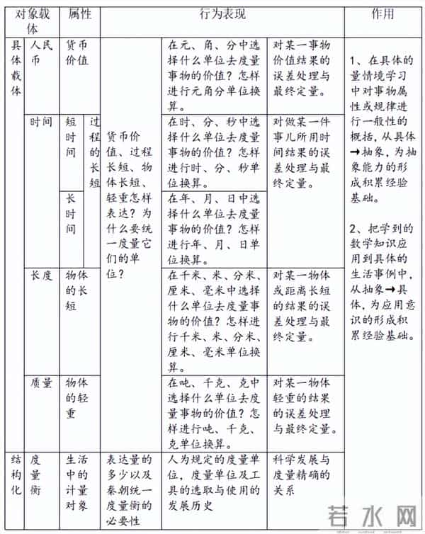 解读新课标“综合与实践”的学与教