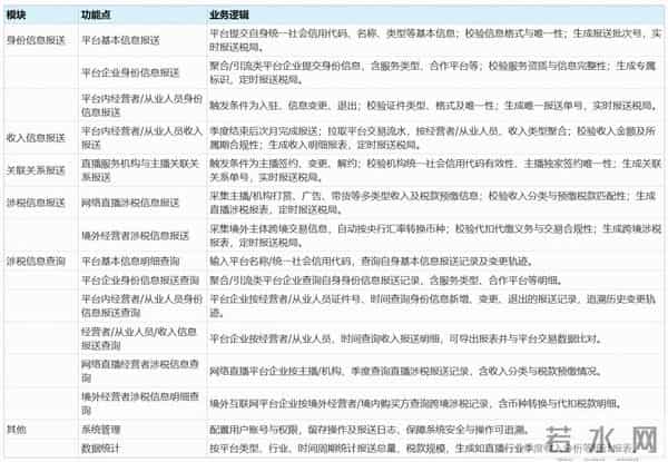一文讲透「涉税信息报送」的政策、原理、方案设计