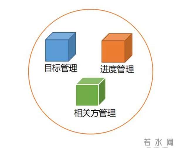 如何总结自己的项目管理方法论?