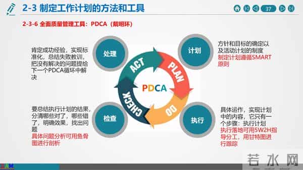 如何做好年终总结与2021年度工作计划（建议收藏）