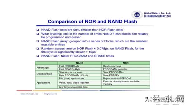 存储数据半导体——“闪存(Flash Memory)”的详解;