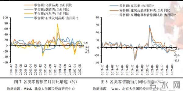 未名宏观-2022年11月经济数据点评：疫情对供需两端扰动加剧，多项经济指标走弱