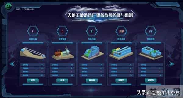 理事会特刊 - 天地王坡董事长付天光：选煤厂智能化建设实践