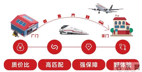 家具团购成装修新选择?广东悦安居 F2C 模式了解一下