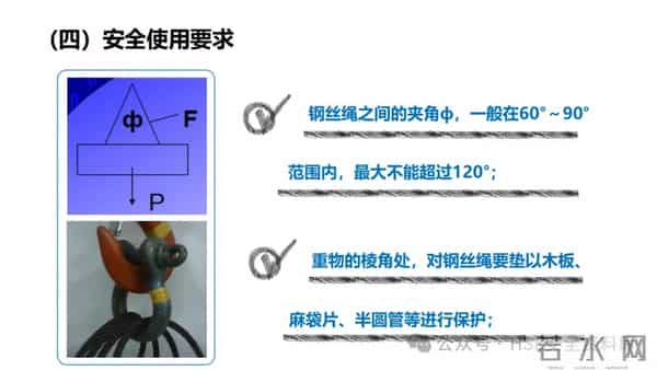 PPT -【课件】吊索具安全规程