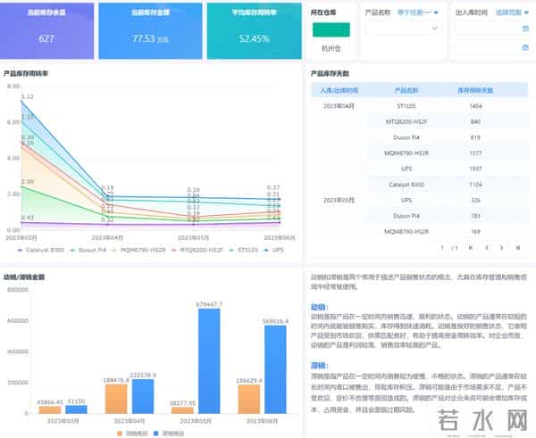3000字深度拆解,如何分析餐饮经营数据?