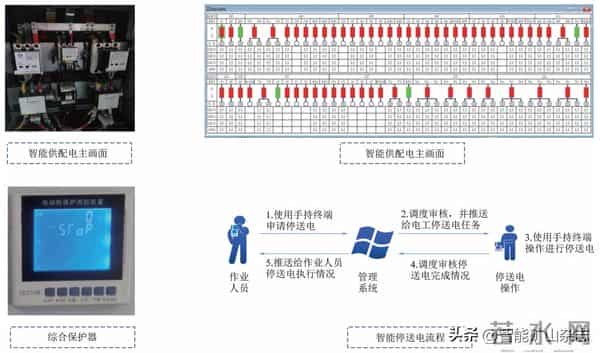 理事会特刊 - 天地王坡董事长付天光：选煤厂智能化建设实践