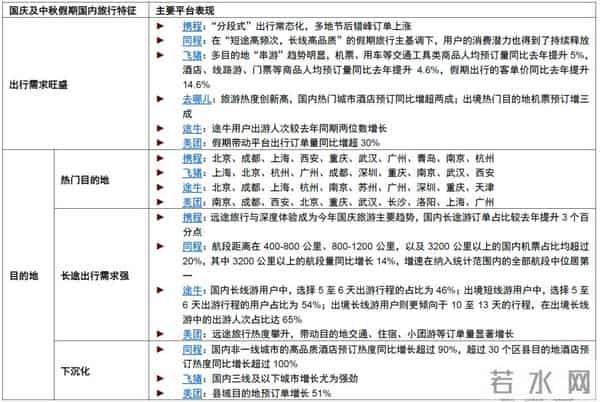 中金：一文读懂国庆中秋假期数据