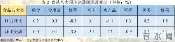未名宏观-2022年11月经济数据点评：疫情对供需两端扰动加剧，多项经济指标走弱