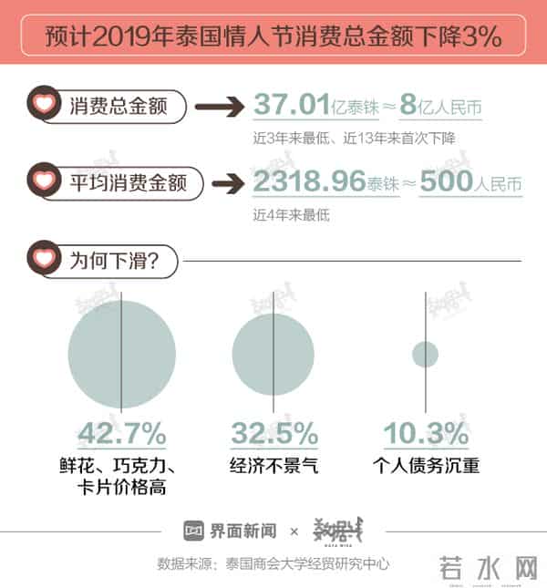 快看 - 你的情人节安排拿得出手么？为了不尴尬看完再说吧