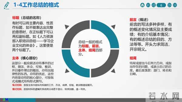 如何做好年终总结与2021年度工作计划（建议收藏）