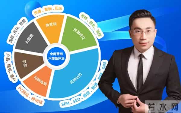 2025营销型网站TOP5推荐 电商与品牌官网优选