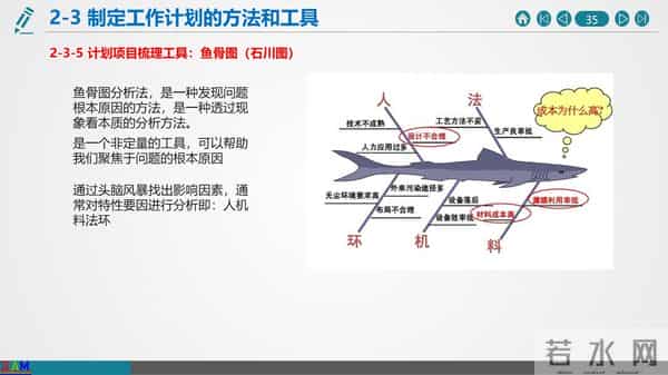 如何做好年终总结与2021年度工作计划（建议收藏）