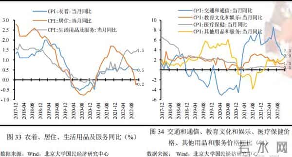 未名宏观-2022年11月经济数据点评：疫情对供需两端扰动加剧，多项经济指标走弱