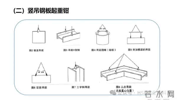 PPT -【课件】吊索具安全规程