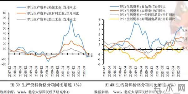 未名宏观-2022年11月经济数据点评：疫情对供需两端扰动加剧，多项经济指标走弱