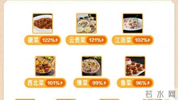 上海国庆中秋消费强劲，豫园、外滩、南京路商圈抖音团购核销涨2倍