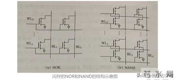 存储数据半导体——“闪存(Flash Memory)”的详解;