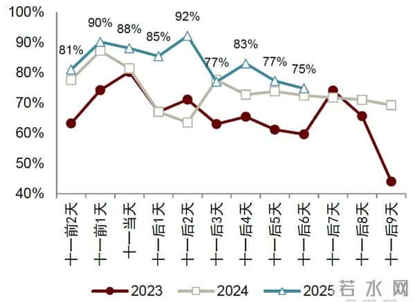 中金：一文读懂国庆中秋假期数据