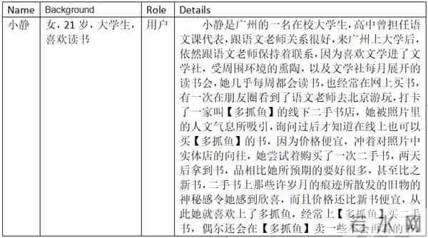 用户体验分析报告