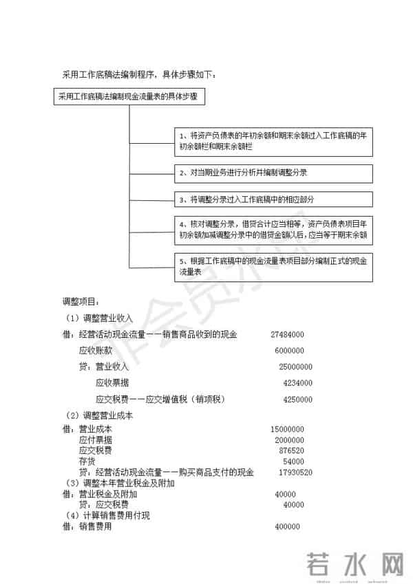 一点都不难！现金流量表（全自动生成）模板+7份实操教程，先码住