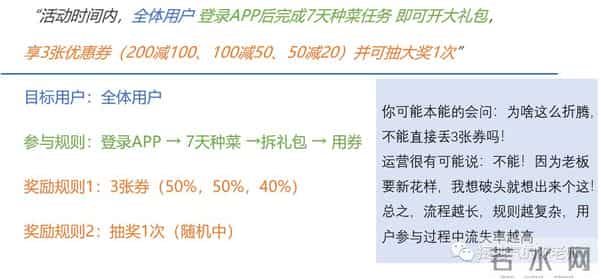 活动复盘 “七步成诗法”，大厂都在用的标准化流程