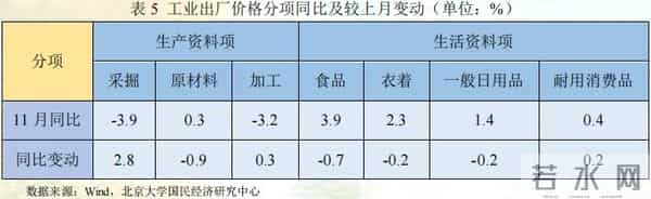 未名宏观-2022年11月经济数据点评：疫情对供需两端扰动加剧，多项经济指标走弱