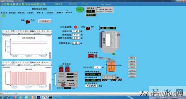 理事会特刊 - 天地王坡董事长付天光：选煤厂智能化建设实践