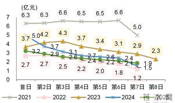 中金：一文读懂国庆中秋假期数据