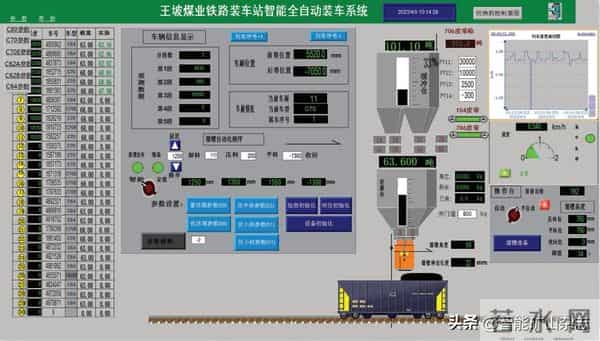 理事会特刊 - 天地王坡董事长付天光：选煤厂智能化建设实践